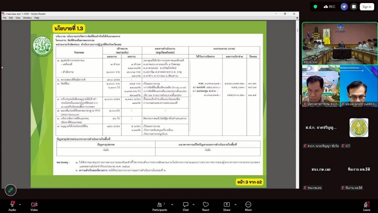 title - ผู้ตรวจราชการ ส.ป.ก. เข้าร่วมการประชุมตรวจติดตามการดำเนินงานตามแผนการตรวจราชการ ของผู้ตรวจราชการกระทรวงเกษตรและสหกรณ์ ประจำปีงบประมาณ พ.ศ. 2569 รอบที่ 1 ในเขตตรวจราชการที่ 10 จังหวัดเลย และจังหวัดหนองบัวลำภู